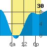 Legoe Bay tide chart for Tuesday, July 30, 2024