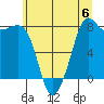 Legoe Bay tide chart for Saturday, July 6, 2024