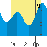 Legoe Bay tide chart for Friday, August 9, 2024