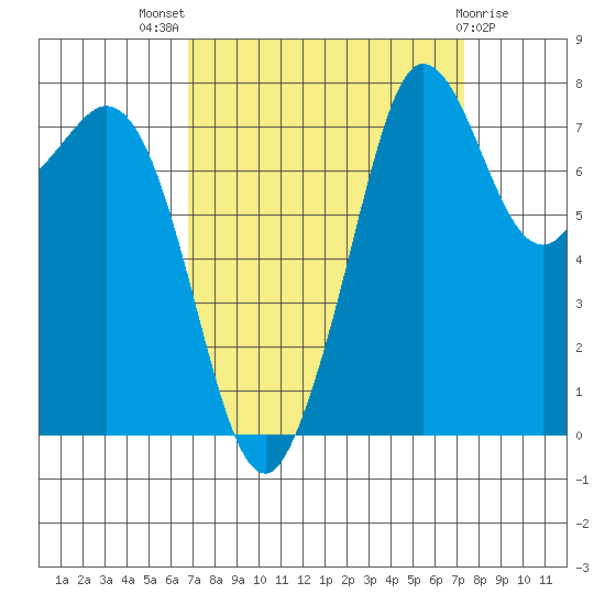 Legoe Bay tide chart for Monday, September 16, 2024