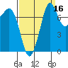 Legoe Bay tide chart for Monday, September 16, 2024
