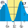 Legoe Bay tide chart for Tuesday, September 17, 2024
