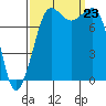 Legoe Bay tide chart for Monday, September 23, 2024