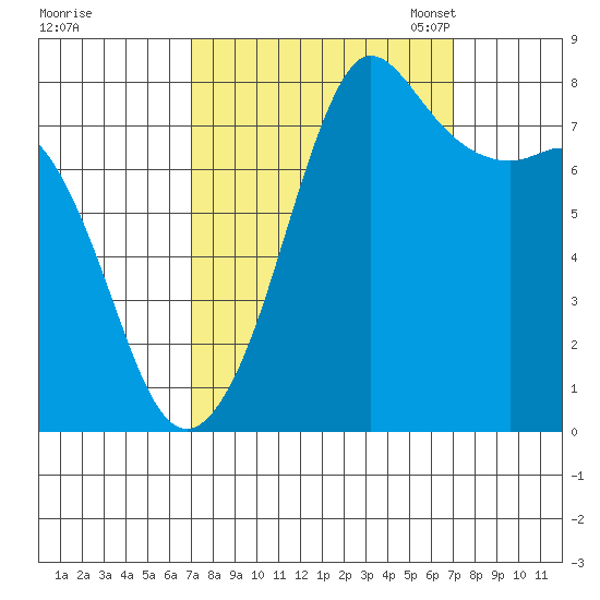 Legoe Bay tide chart for Thursday, September 26, 2024