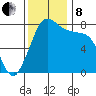 Legoe Bay tide chart for Friday, November 8, 2024