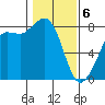 Legoe Bay tide chart for Thursday, February 6, 2025