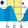 Legoe Bay tide chart for Thursday, March 6, 2025