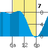 Legoe Bay tide chart for Friday, March 7, 2025