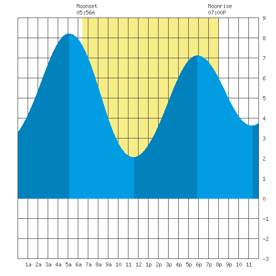 Legoe Bay tide chart for Friday, April 11, 2025