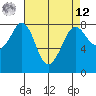 Legoe Bay tide chart for Saturday, April 12, 2025