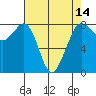 Legoe Bay tide chart for Monday, April 14, 2025