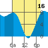 Legoe Bay tide chart for Wednesday, April 16, 2025