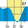 Legoe Bay tide chart for Thursday, April 17, 2025