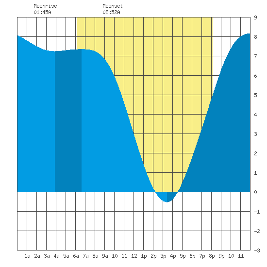 Legoe Bay tide chart for Friday, April 18, 2025