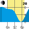 Legoe Bay tide chart for Sunday, April 20, 2025