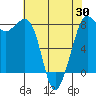 Legoe Bay tide chart for Wednesday, April 30, 2025