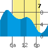 Legoe Bay tide chart for Monday, April 7, 2025