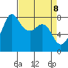 Legoe Bay tide chart for Tuesday, April 8, 2025