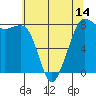 Legoe Bay tide chart for Wednesday, May 14, 2025