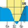 Legoe Bay tide chart for Friday, May 16, 2025