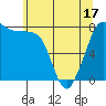 Legoe Bay tide chart for Saturday, May 17, 2025