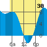 Legoe Bay tide chart for Friday, May 30, 2025