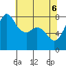 Legoe Bay tide chart for Tuesday, May 6, 2025