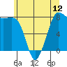 Legoe Bay tide chart for Thursday, June 12, 2025