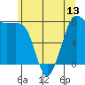 Legoe Bay tide chart for Friday, June 13, 2025