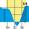 Legoe Bay tide chart for Saturday, June 14, 2025