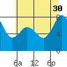 Legoe Bay tide chart for Wednesday, July 30, 2025