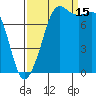 Legoe Bay tide chart for Monday, September 15, 2025