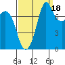 Legoe Bay tide chart for Thursday, September 18, 2025