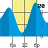 Legoe Bay tide chart for Saturday, September 20, 2025