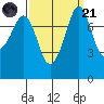 Legoe Bay tide chart for Sunday, September 21, 2025
