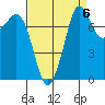 Legoe Bay tide chart for Saturday, September 6, 2025