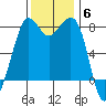 Legoe Bay tide chart for Thursday, November 6, 2025