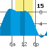 Legoe Bay tide chart for Thursday, January 15, 2026