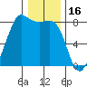Legoe Bay tide chart for Friday, January 16, 2026