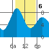 Legoe Bay tide chart for Friday, February 6, 2026