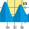 Legoe Bay tide chart for Wednesday, April 15, 2026