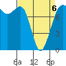 Legoe Bay tide chart for Monday, April 6, 2026