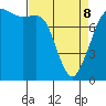 Legoe Bay tide chart for Wednesday, April 8, 2026