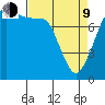 Legoe Bay tide chart for Thursday, April 9, 2026