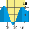 Legoe Bay tide chart for Friday, May 15, 2026