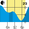 Legoe Bay tide chart for Saturday, May 23, 2026