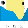 Legoe Bay tide chart for Saturday, May 9, 2026