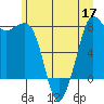 Legoe Bay tide chart for Wednesday, June 17, 2026