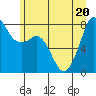 Legoe Bay tide chart for Saturday, June 20, 2026