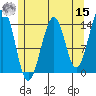 Village Rock tide chart for Sunday, May 15, 2022